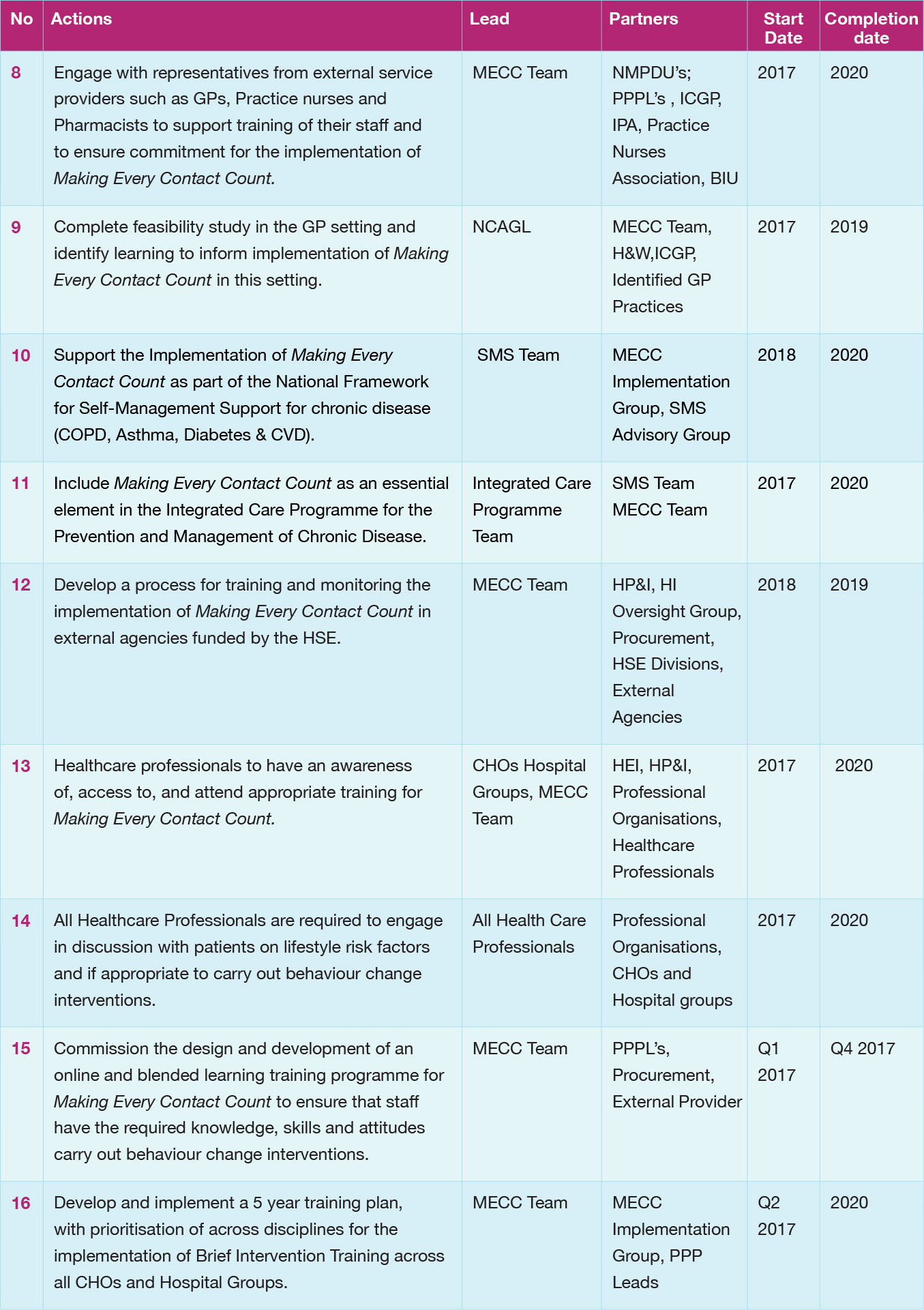 Implementation Plan 2 of 3 Implementation Plan 2 of 3